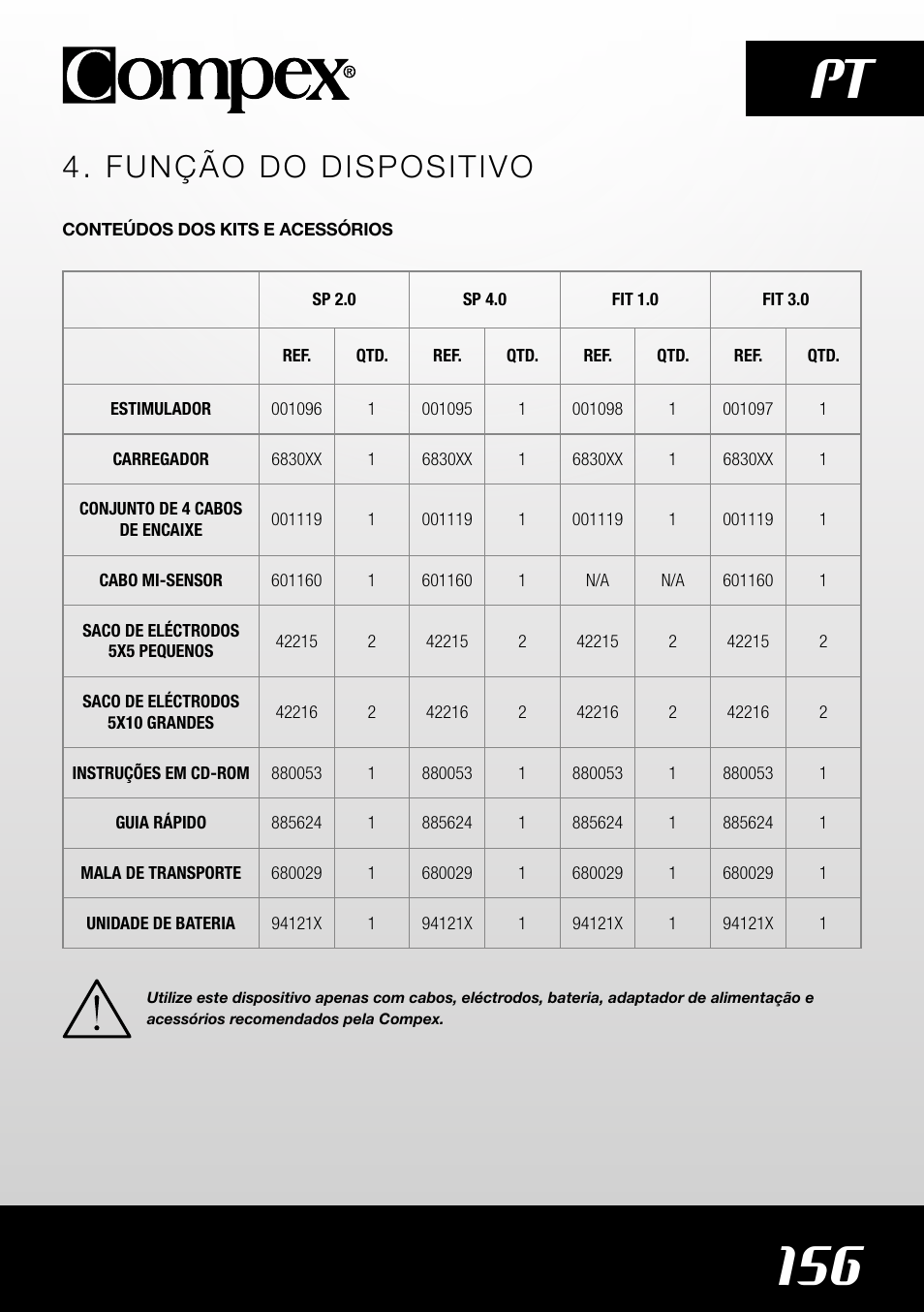 156 pt, Função do dispositivo | Compex SP4.0 User Manual | Page 158 / 226