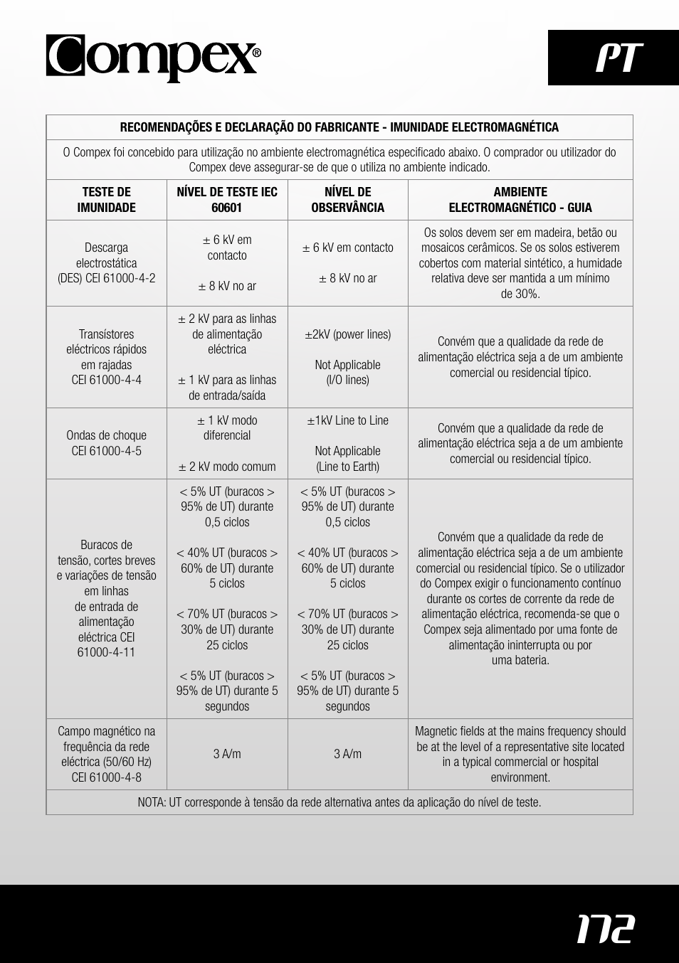 172 pt | Compex SP4.0 User Manual | Page 174 / 226