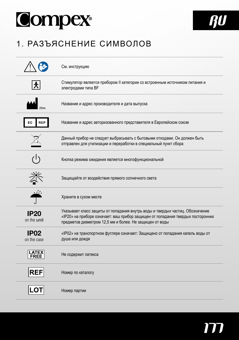 177 ru, Разъяснение символов, Ip02 | Ip20 | Compex SP4.0 User Manual | Page 179 / 226