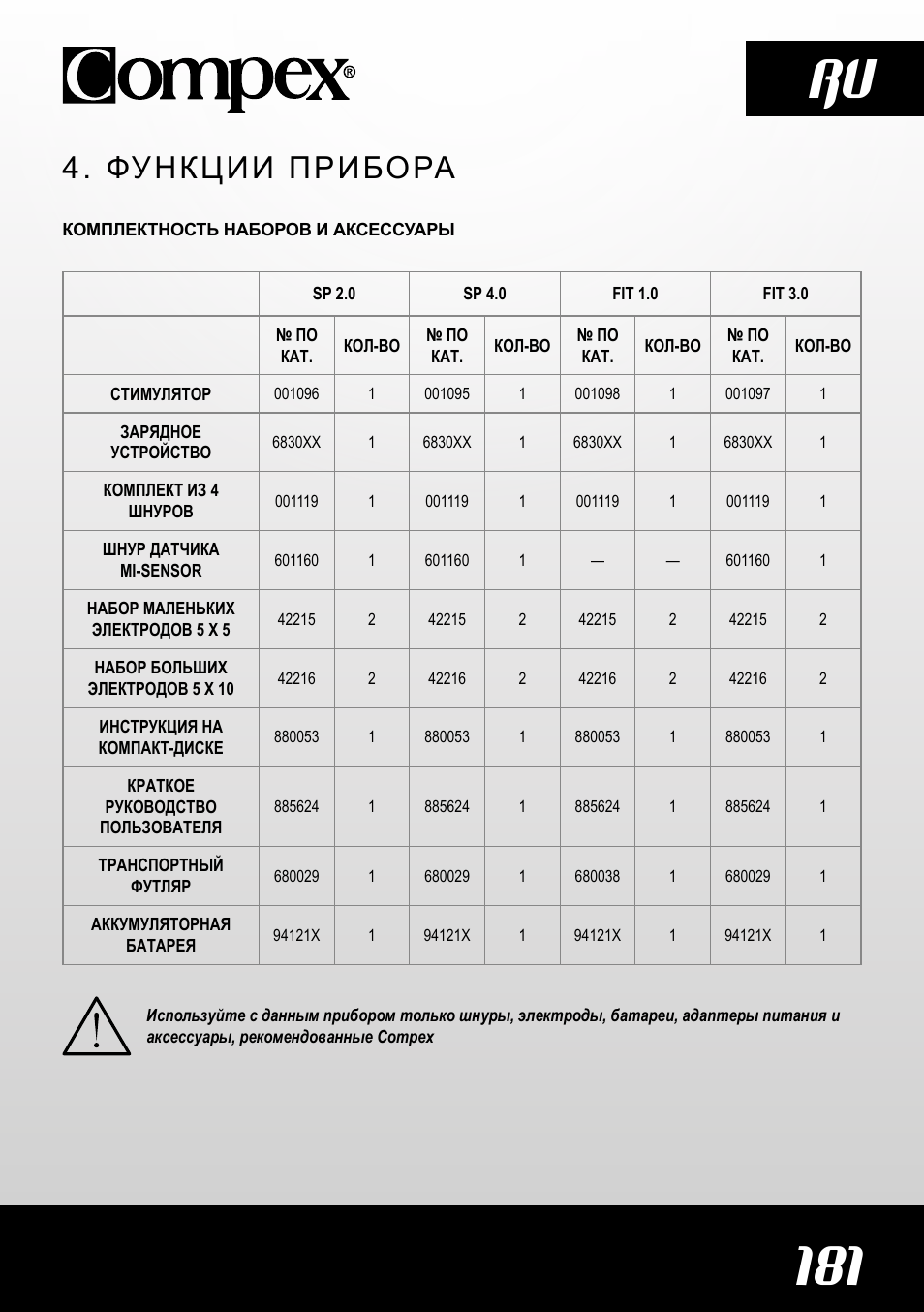 181 ru, Функции прибора | Compex SP4.0 User Manual | Page 183 / 226