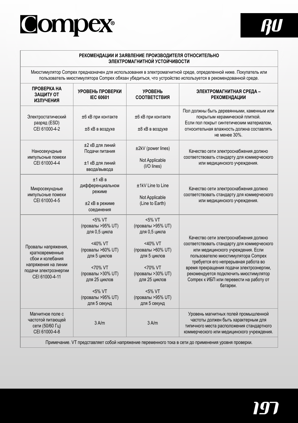 197 ru | Compex SP4.0 User Manual | Page 199 / 226