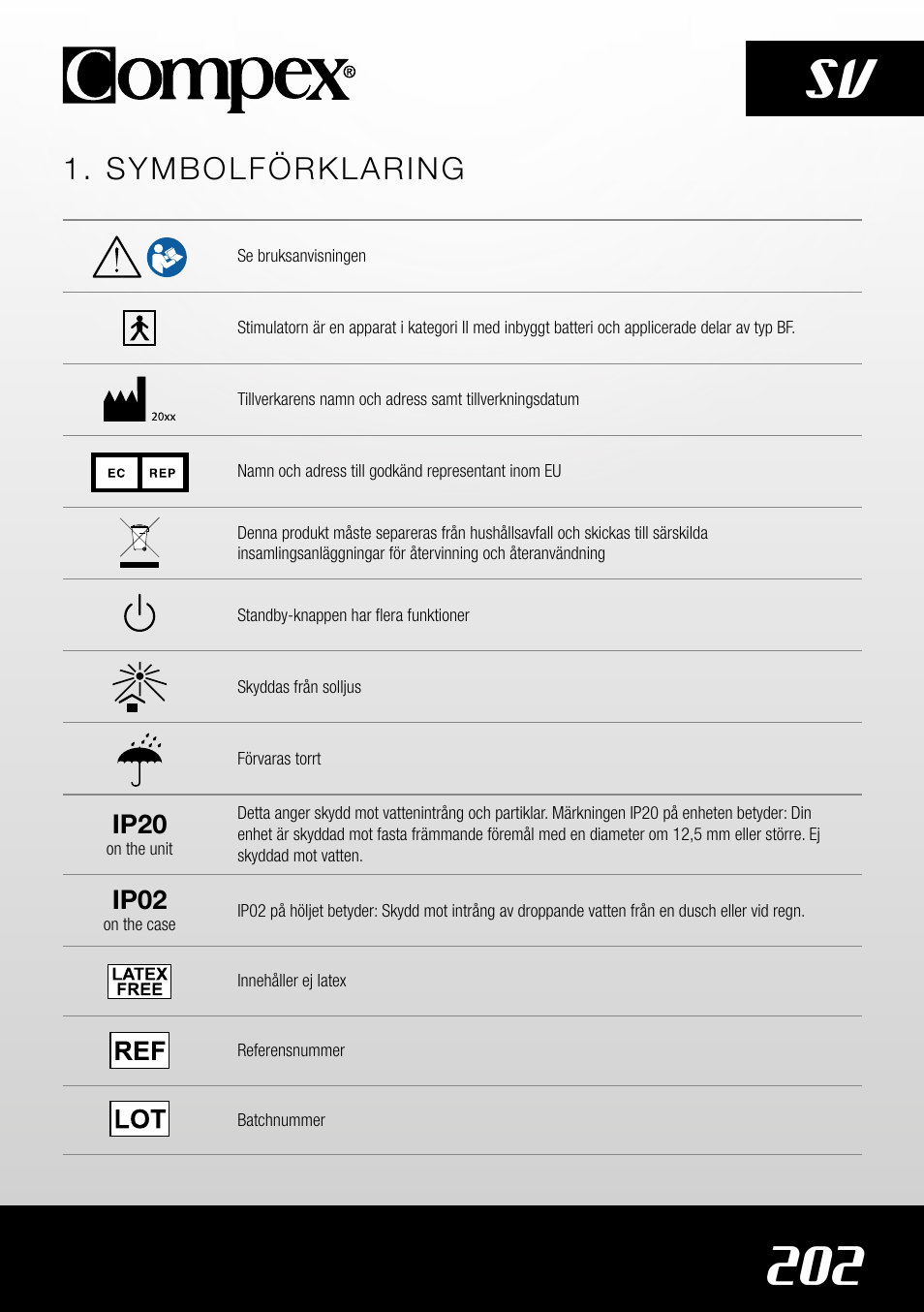 202 sv, Symbolförklaring | Compex SP4.0 User Manual | Page 204 / 226