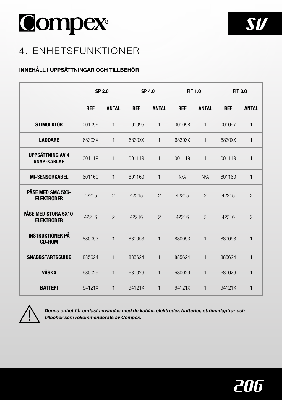 206 sv, Enhetsfunktioner | Compex SP4.0 User Manual | Page 208 / 226