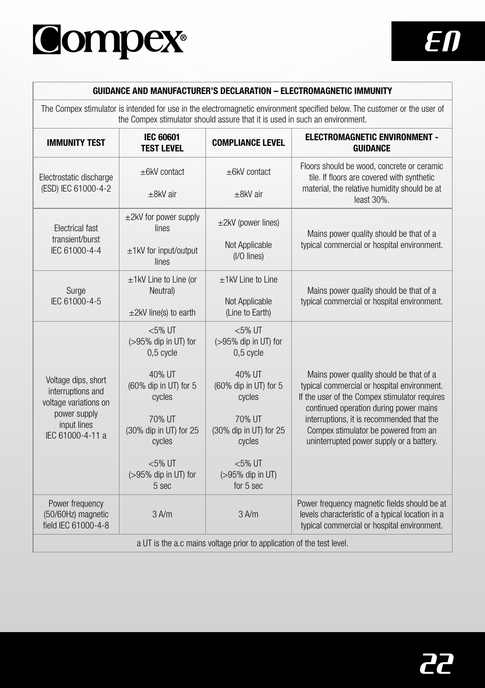 22 en | Compex SP4.0 User Manual | Page 24 / 226