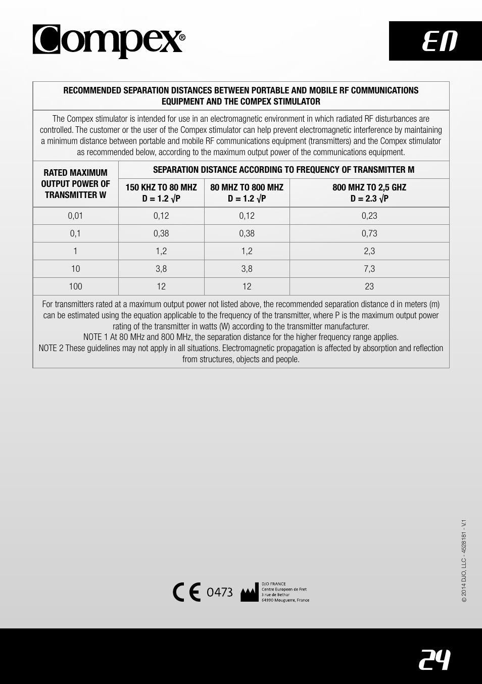 24 en | Compex SP4.0 User Manual | Page 26 / 226