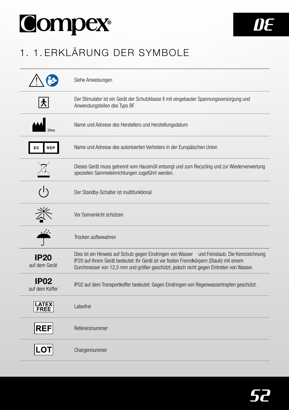 52 de, 1. erklärung der symbole | Compex SP4.0 User Manual | Page 54 / 226