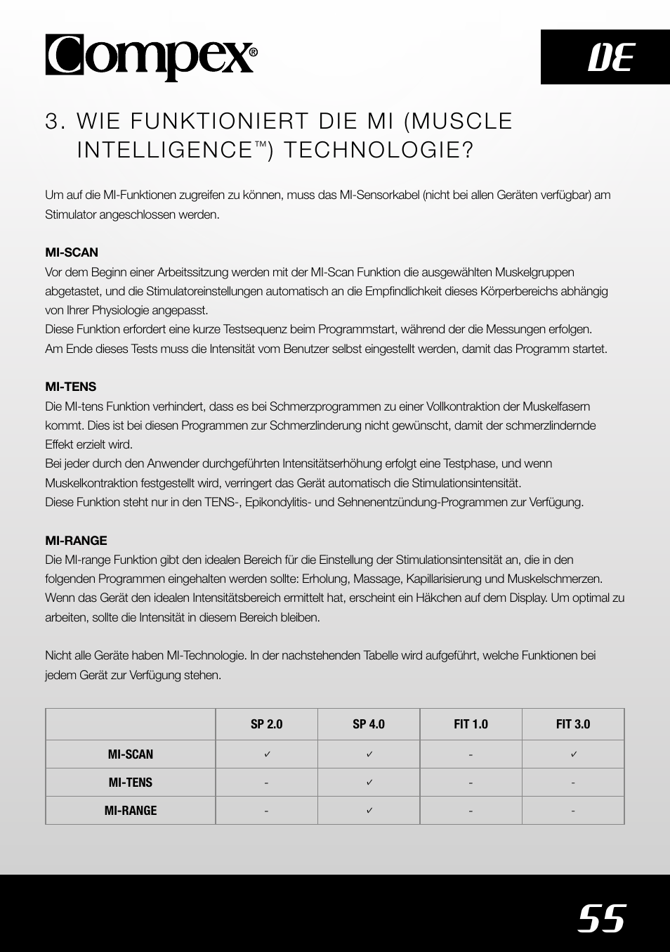 55 de, Wie funktioniert die mi (muscle intelligence, Technologie | Compex SP4.0 User Manual | Page 57 / 226