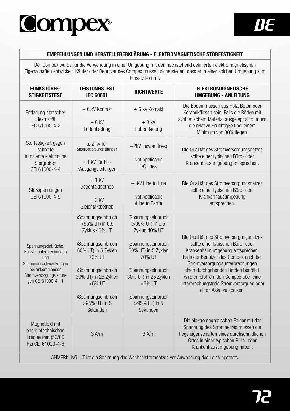 72 de | Compex SP4.0 User Manual | Page 74 / 226