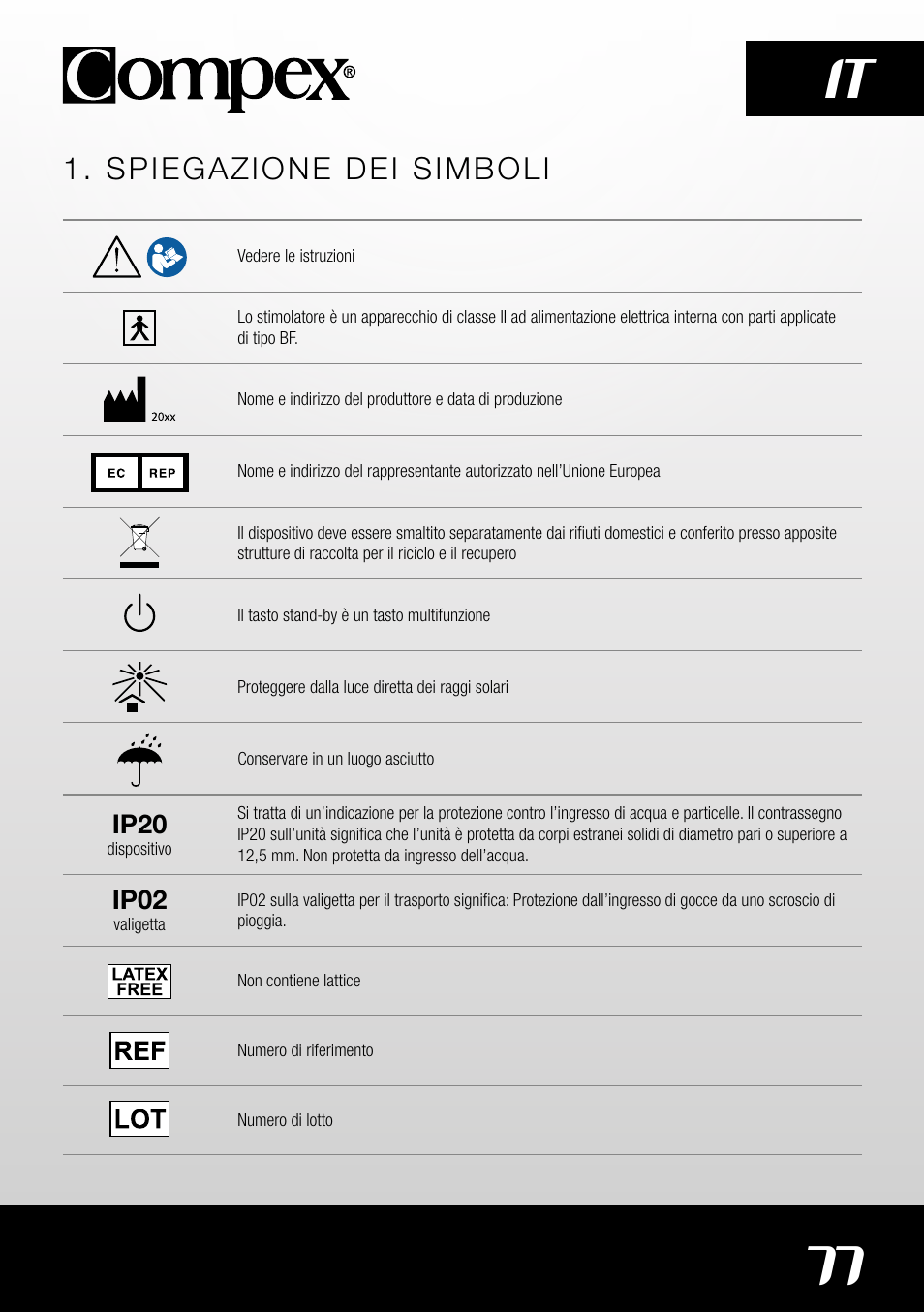 77 it, Spiegazione dei simboli | Compex SP4.0 User Manual | Page 79 / 226