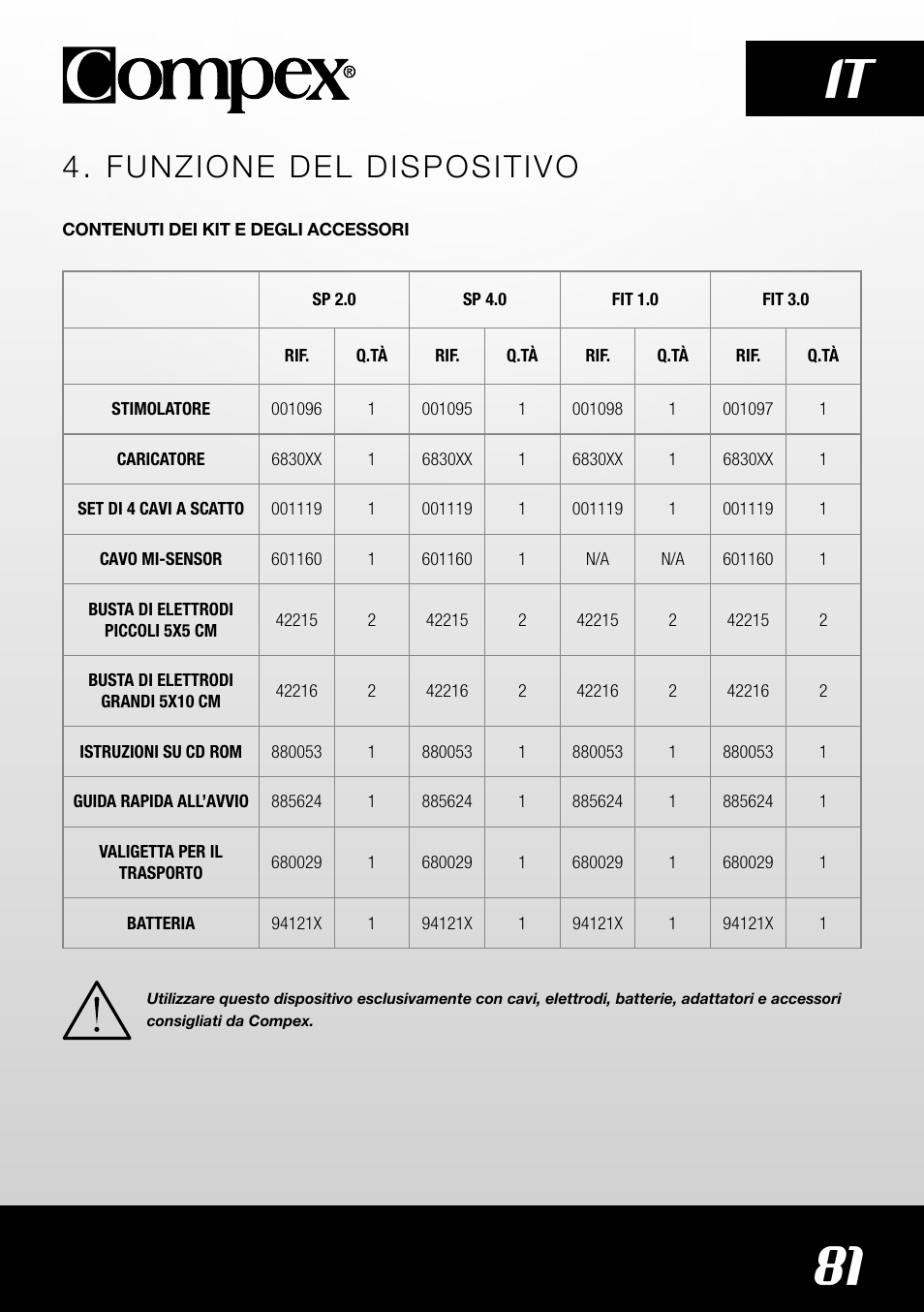 81 it, Funzione del dispositivo | Compex SP4.0 User Manual | Page 83 / 226