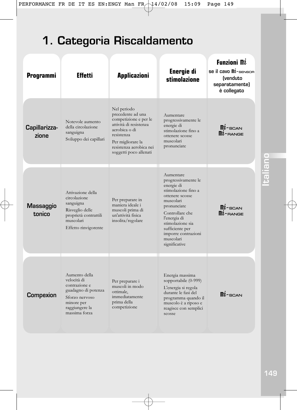 Categoria riscaldamento, Italiano | Compex Performance User Manual | Page 151 / 313