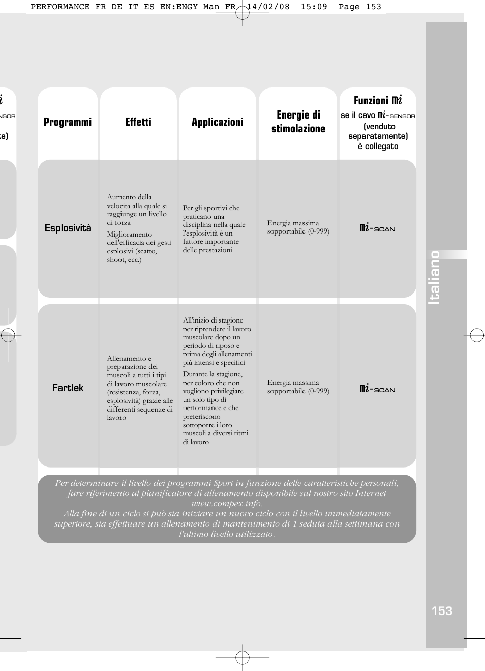 Italiano | Compex Performance User Manual | Page 155 / 313