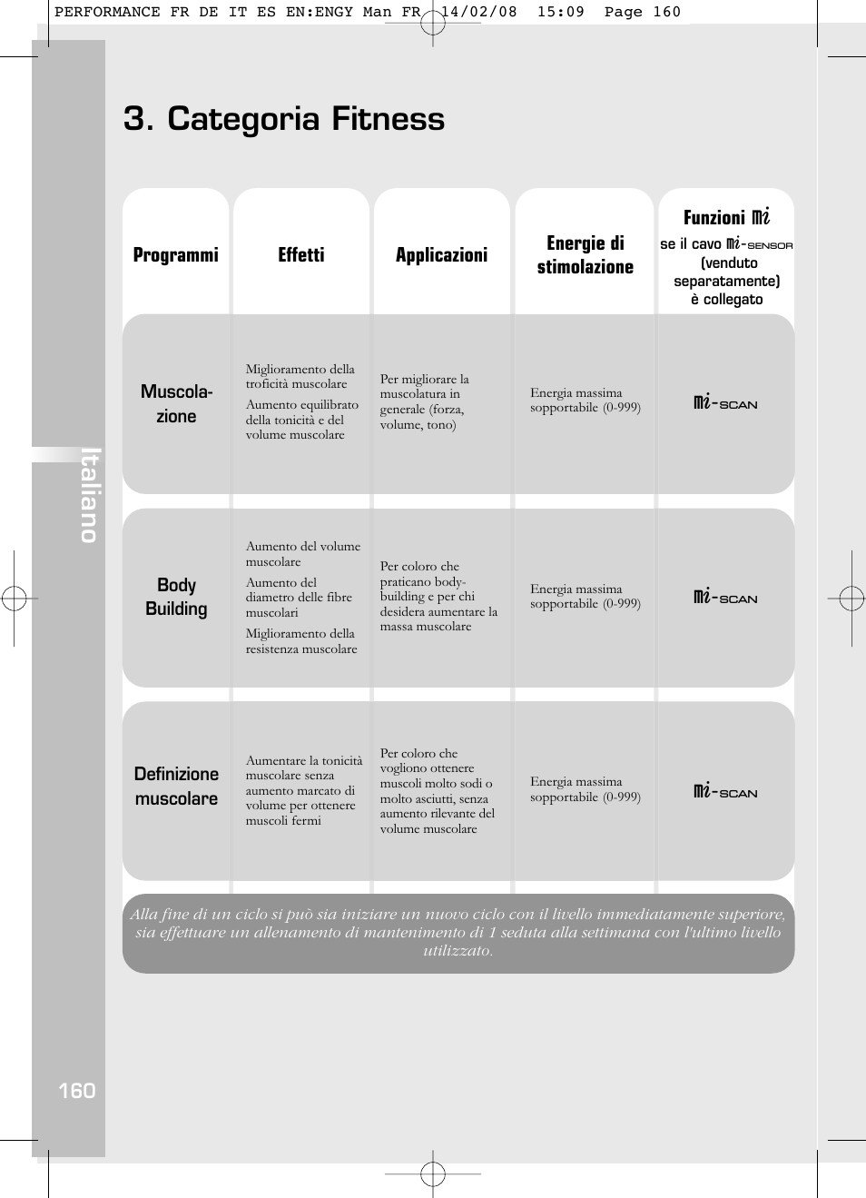 Categoria fitness, Italiano | Compex Performance User Manual | Page 162 / 313