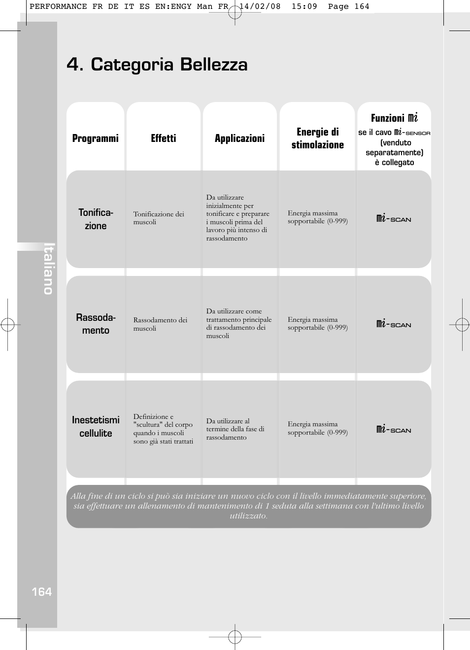 Categoria bellezza, Italiano | Compex Performance User Manual | Page 166 / 313