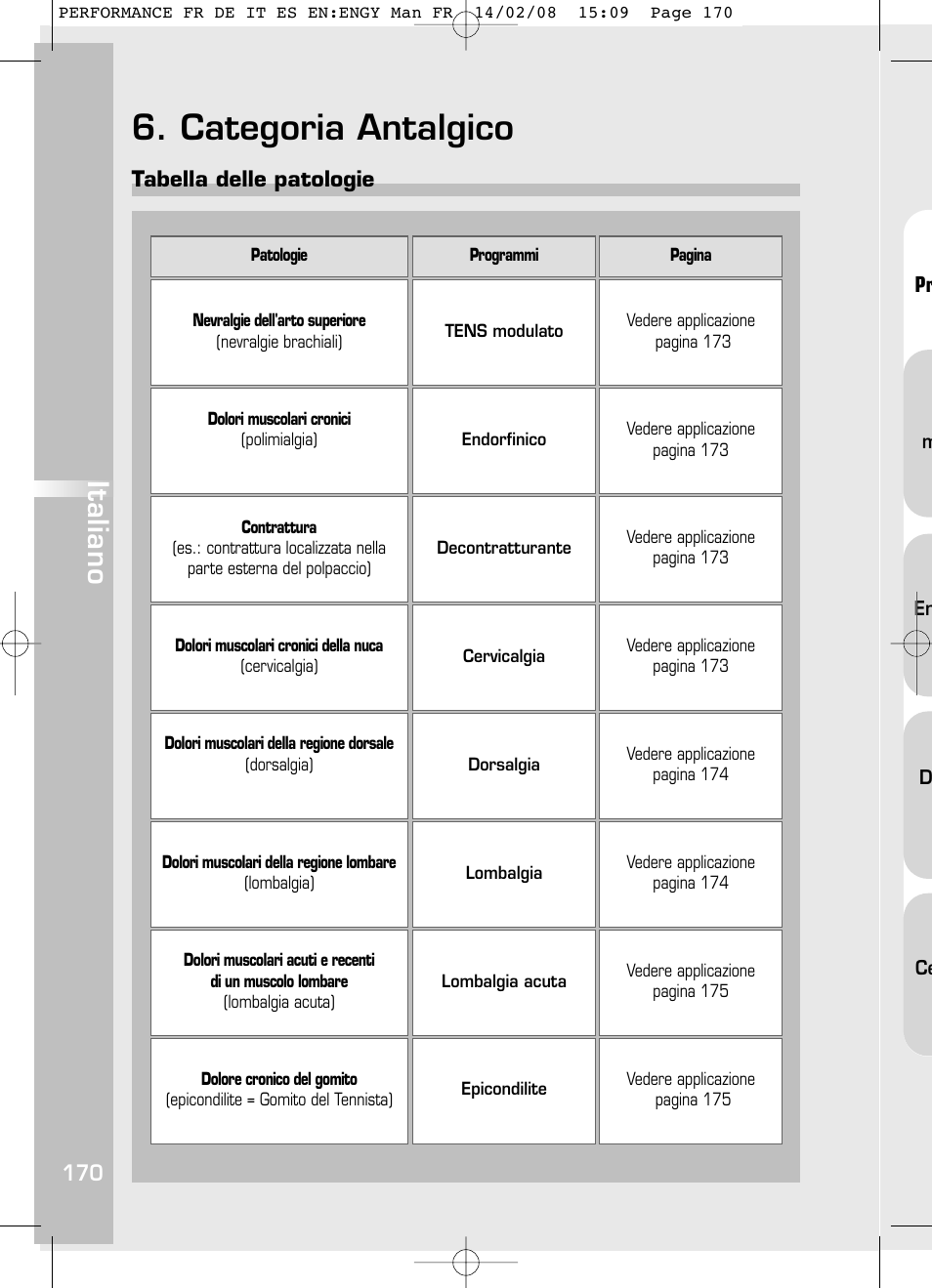 Categoria antalgico, Italiano, Tabella delle patologie | Compex Performance User Manual | Page 172 / 313