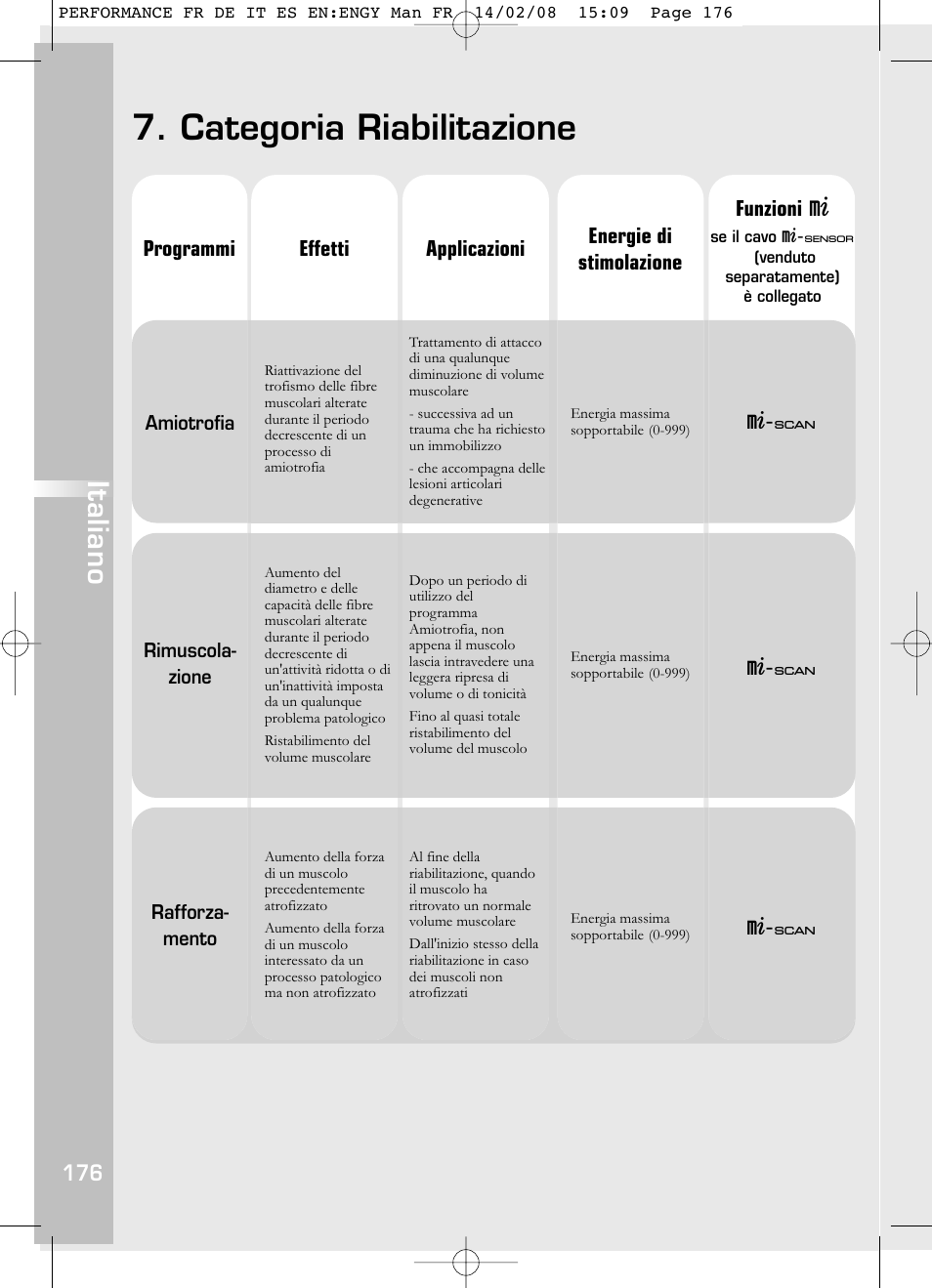 Categoria riabilitazione, Italiano | Compex Performance User Manual | Page 178 / 313