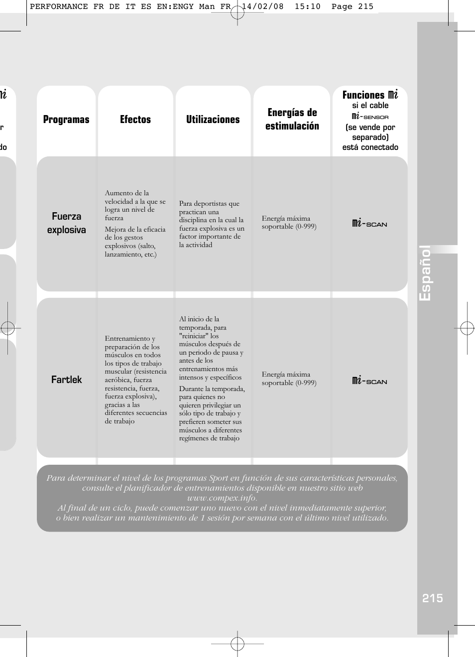 Español | Compex Performance User Manual | Page 217 / 313
