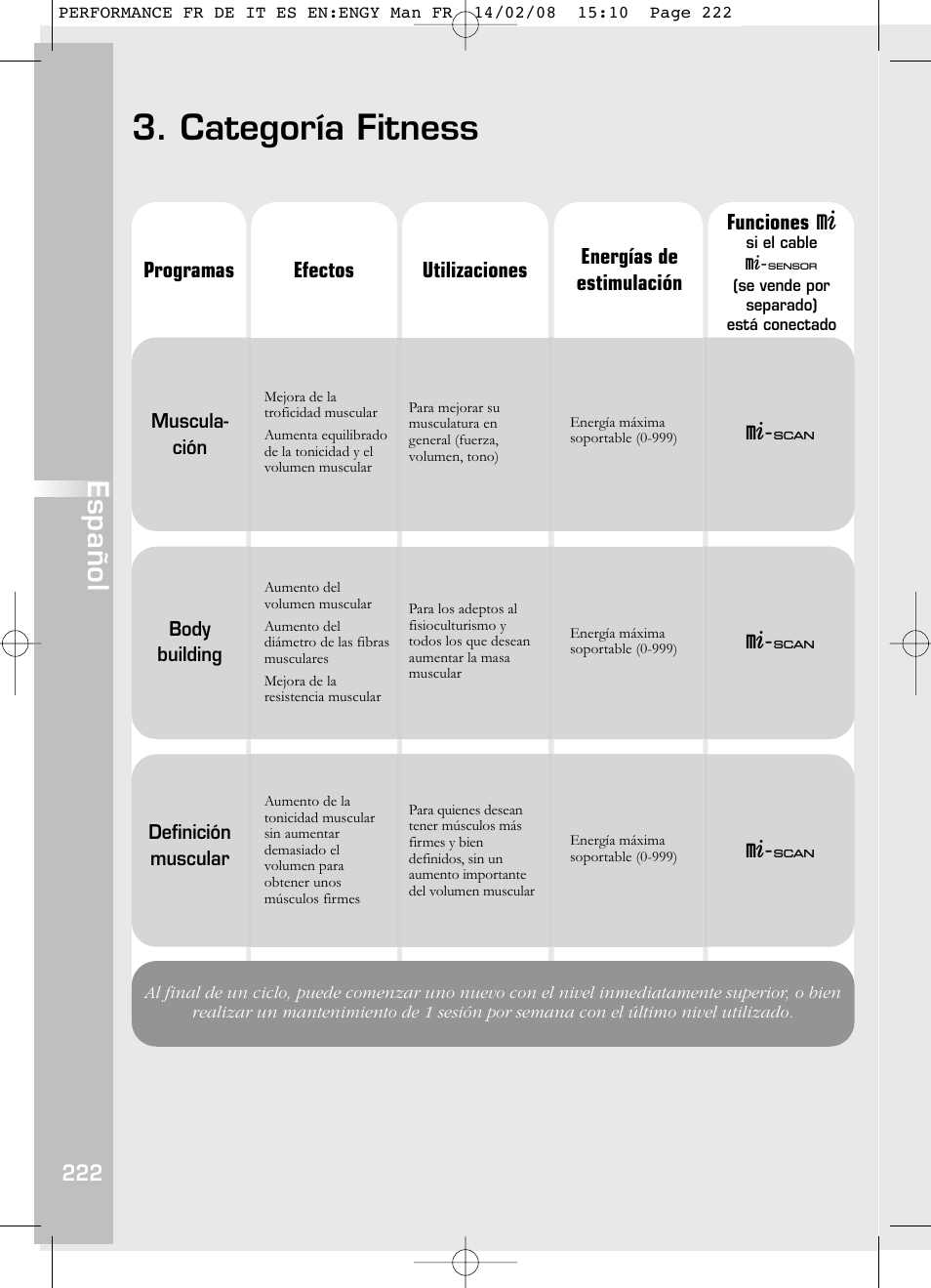 Categoría fitness, Español | Compex Performance User Manual | Page 224 / 313