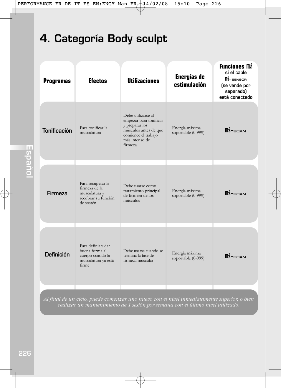 Categoría body sculpt, Español | Compex Performance User Manual | Page 228 / 313