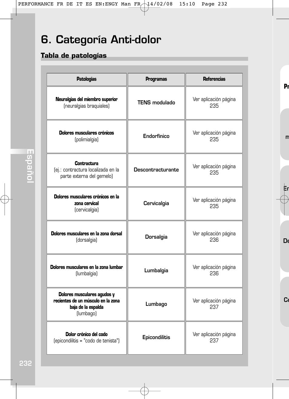 Categoría anti-dolor, Español, Tabla de patologías | Compex Performance User Manual | Page 234 / 313