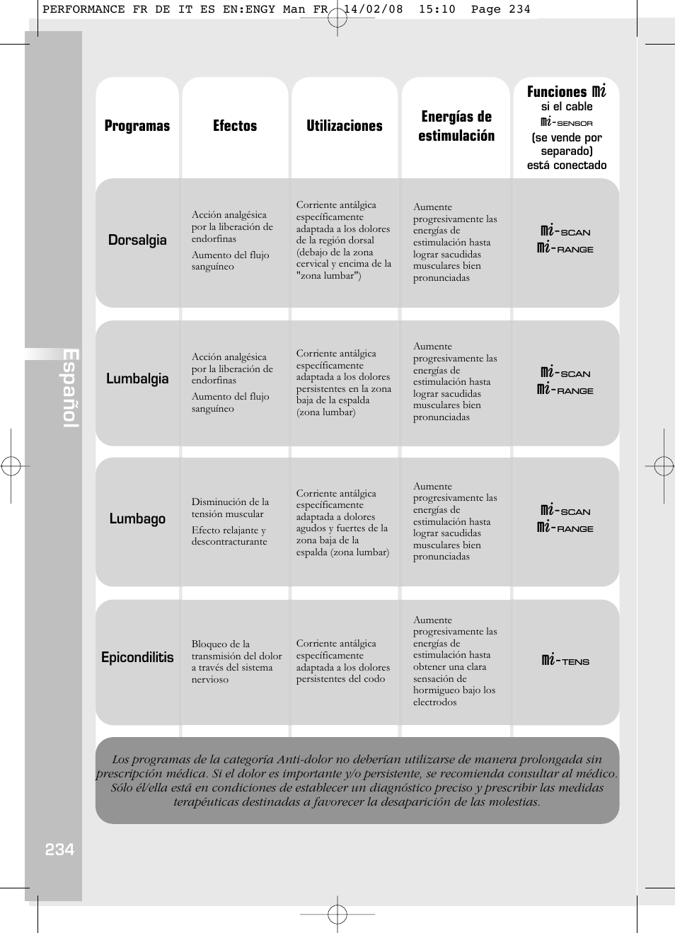 Español, M-3 m-6 m-3 m-6, M-3 m-6 m-5 | Compex Performance User Manual | Page 236 / 313