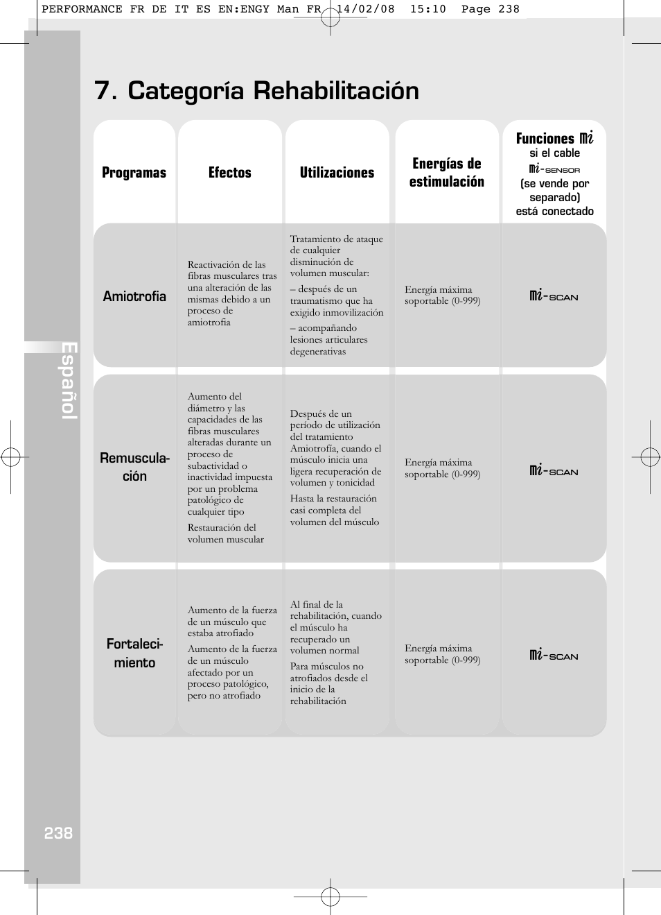 Categoría rehabilitación, Español | Compex Performance User Manual | Page 240 / 313