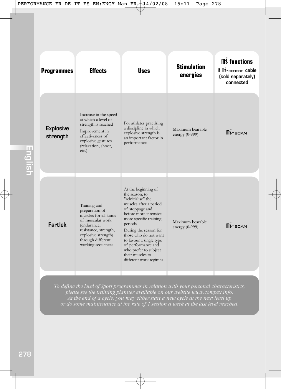 English | Compex Performance User Manual | Page 280 / 313