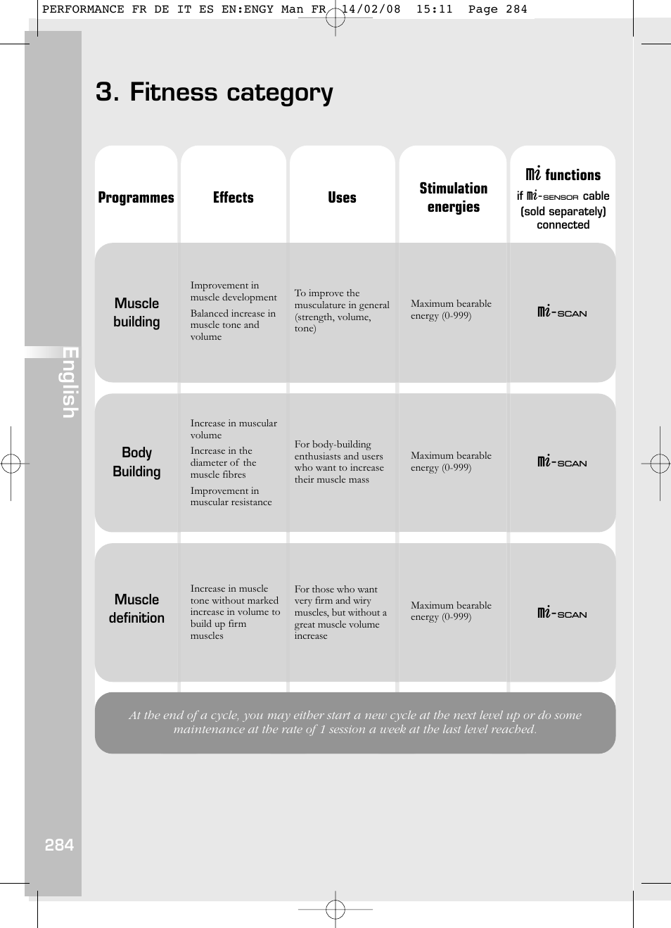 Fitness category, English | Compex Performance User Manual | Page 286 / 313