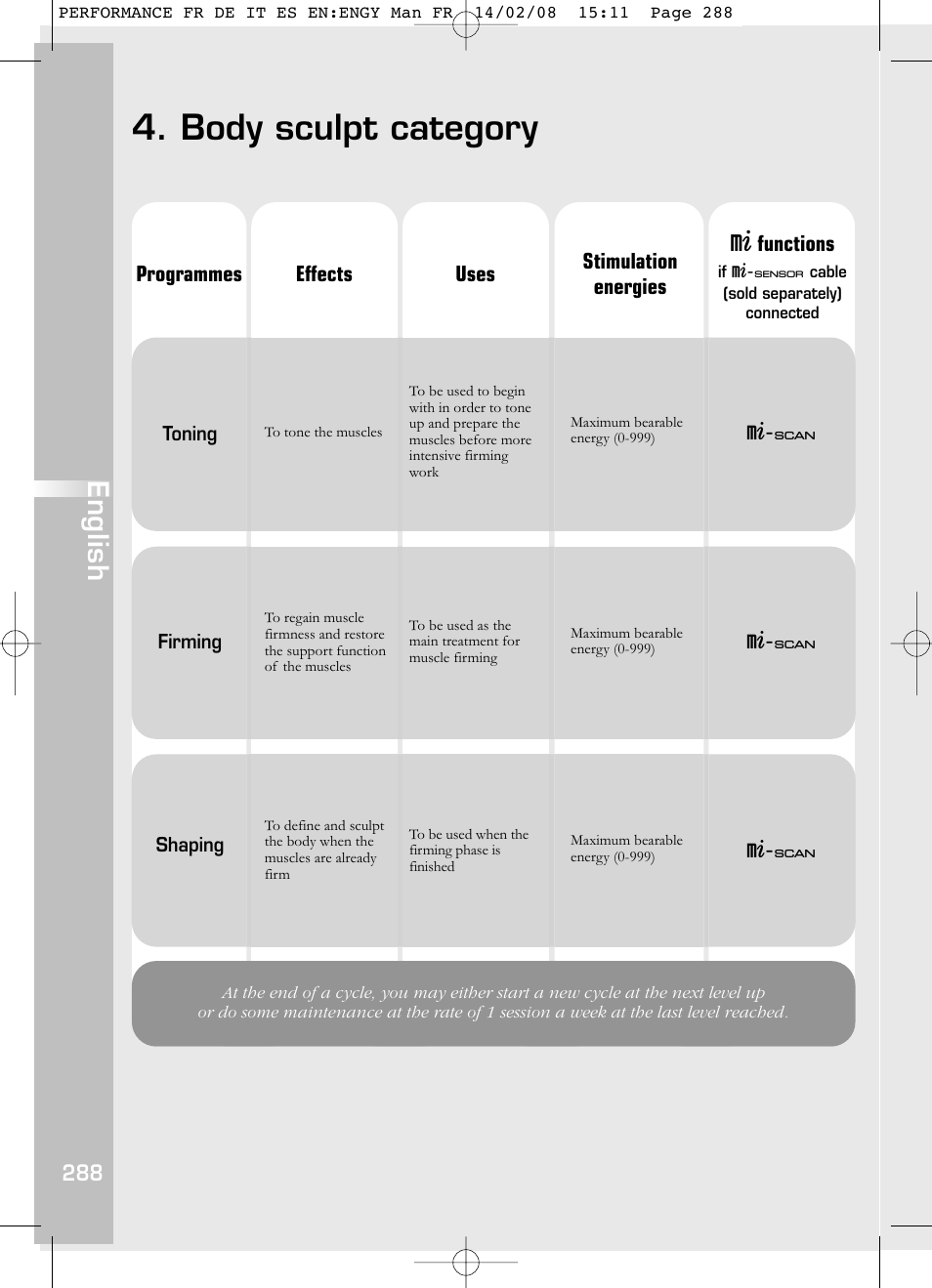 Body sculpt category, English | Compex Performance User Manual | Page 290 / 313