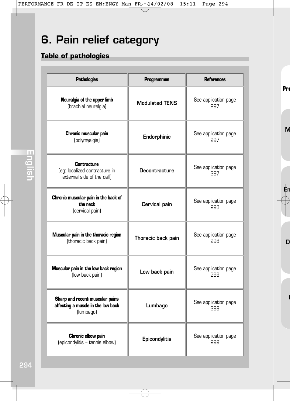 Pain relief category, English, Table of pathologies | Compex Performance User Manual | Page 296 / 313