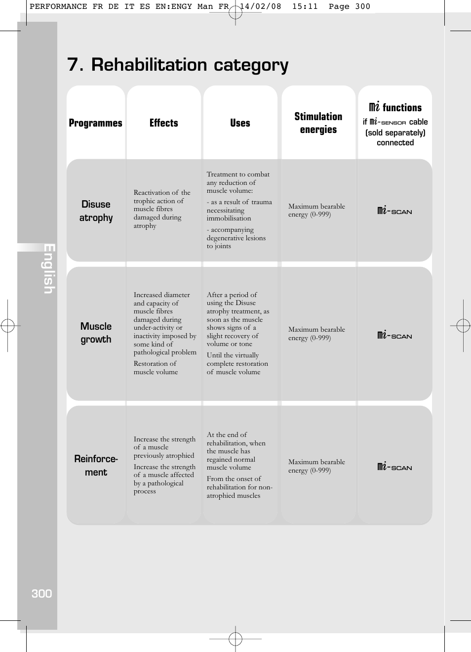 Rehabilitation category, English | Compex Performance User Manual | Page 302 / 313