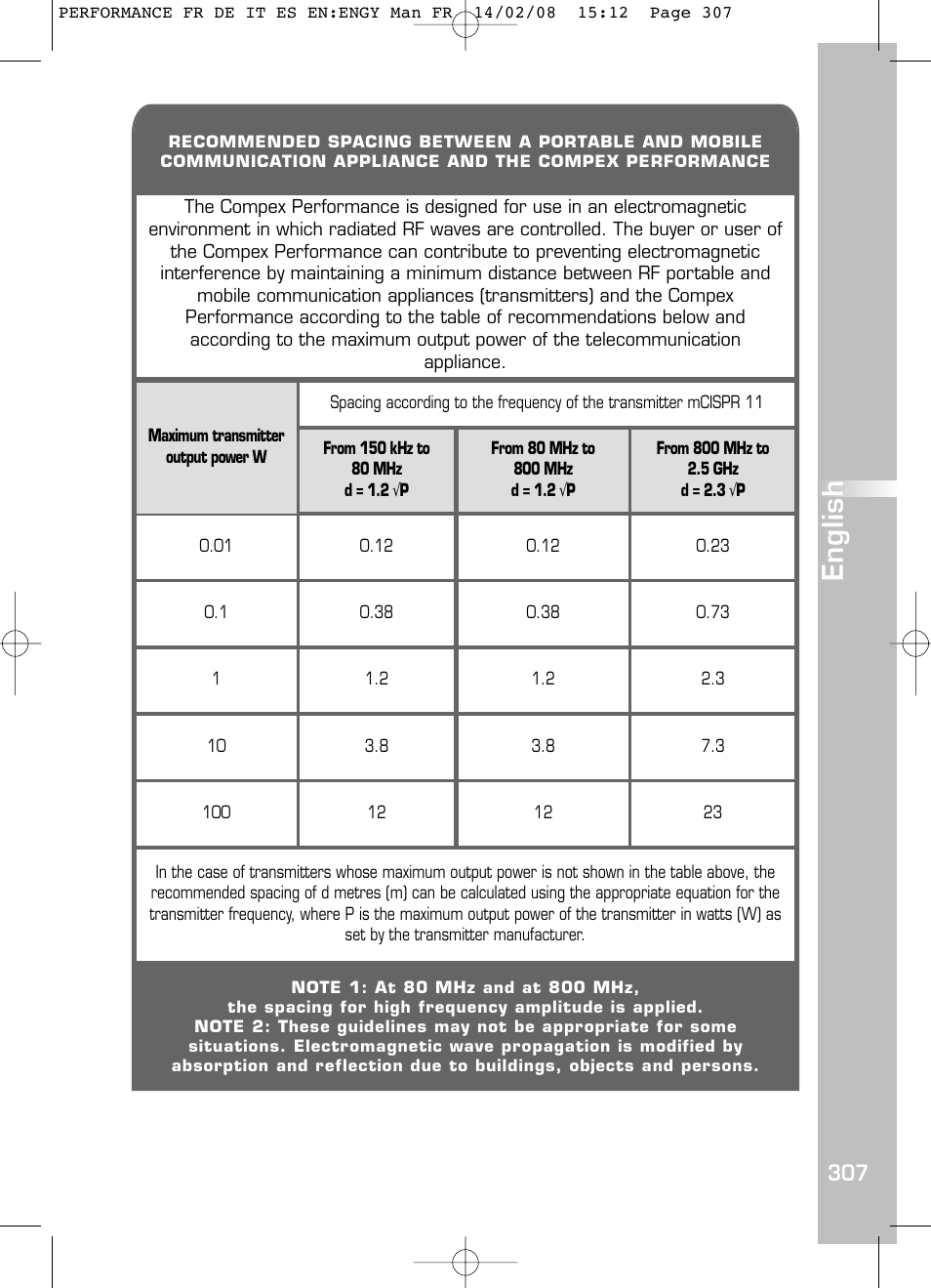 English | Compex Performance User Manual | Page 309 / 313