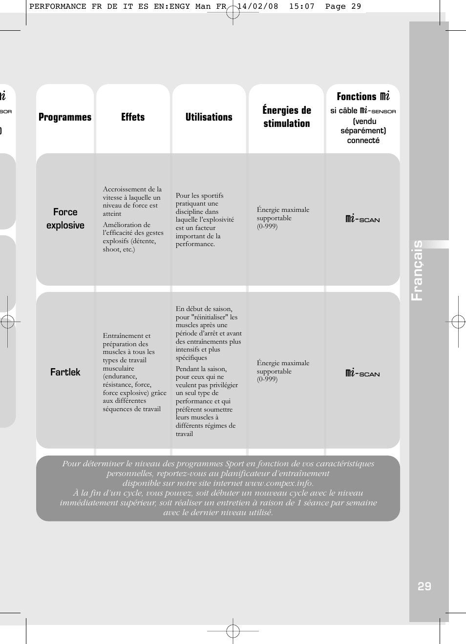 Français | Compex Performance User Manual | Page 31 / 313