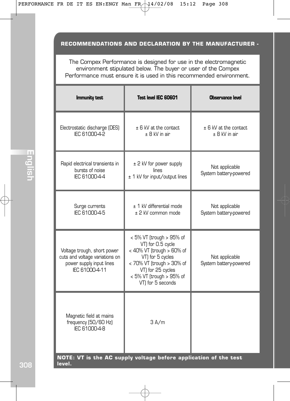 English | Compex Performance User Manual | Page 310 / 313