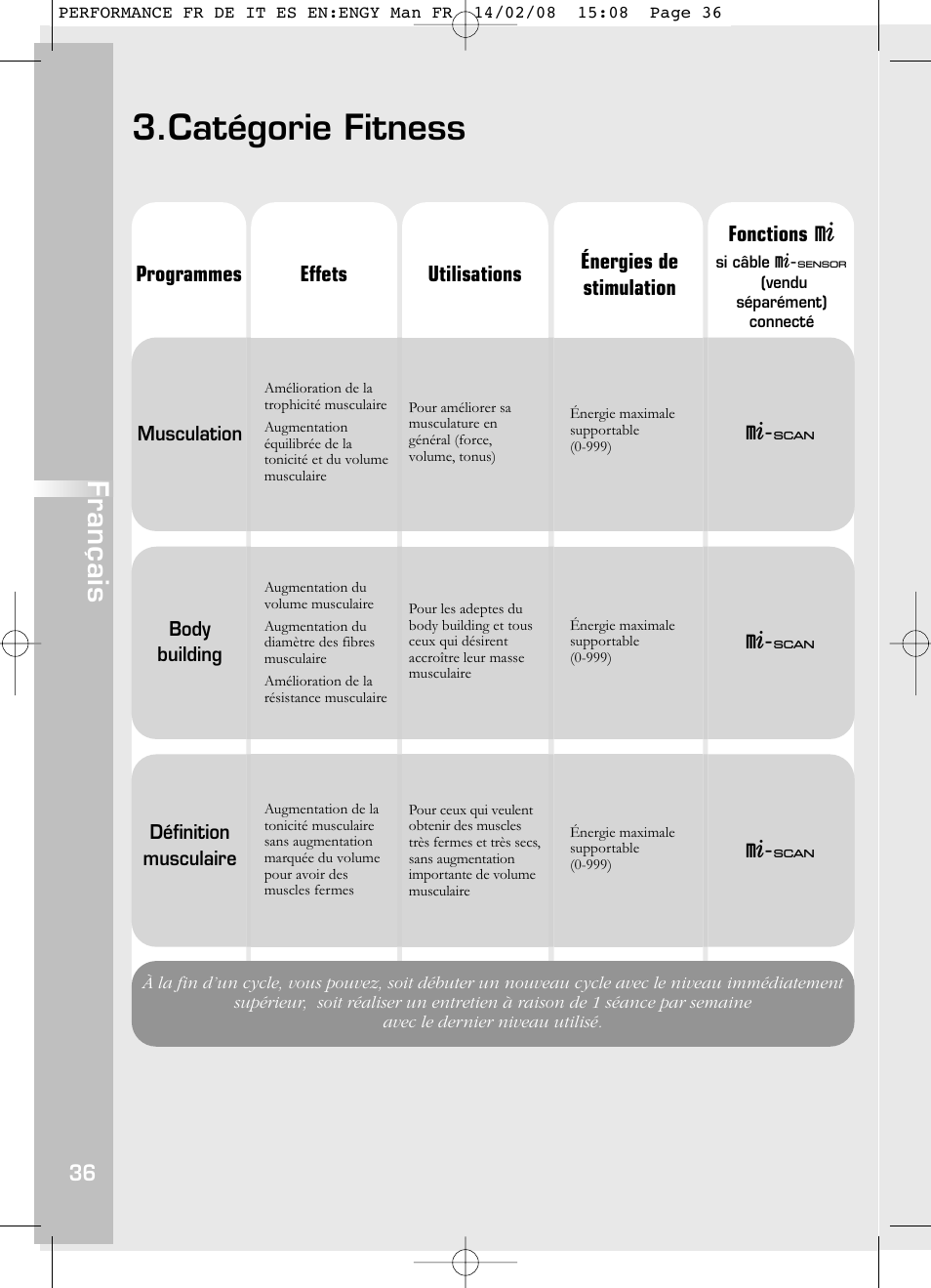 Catégorie fitness, Français | Compex Performance User Manual | Page 38 / 313