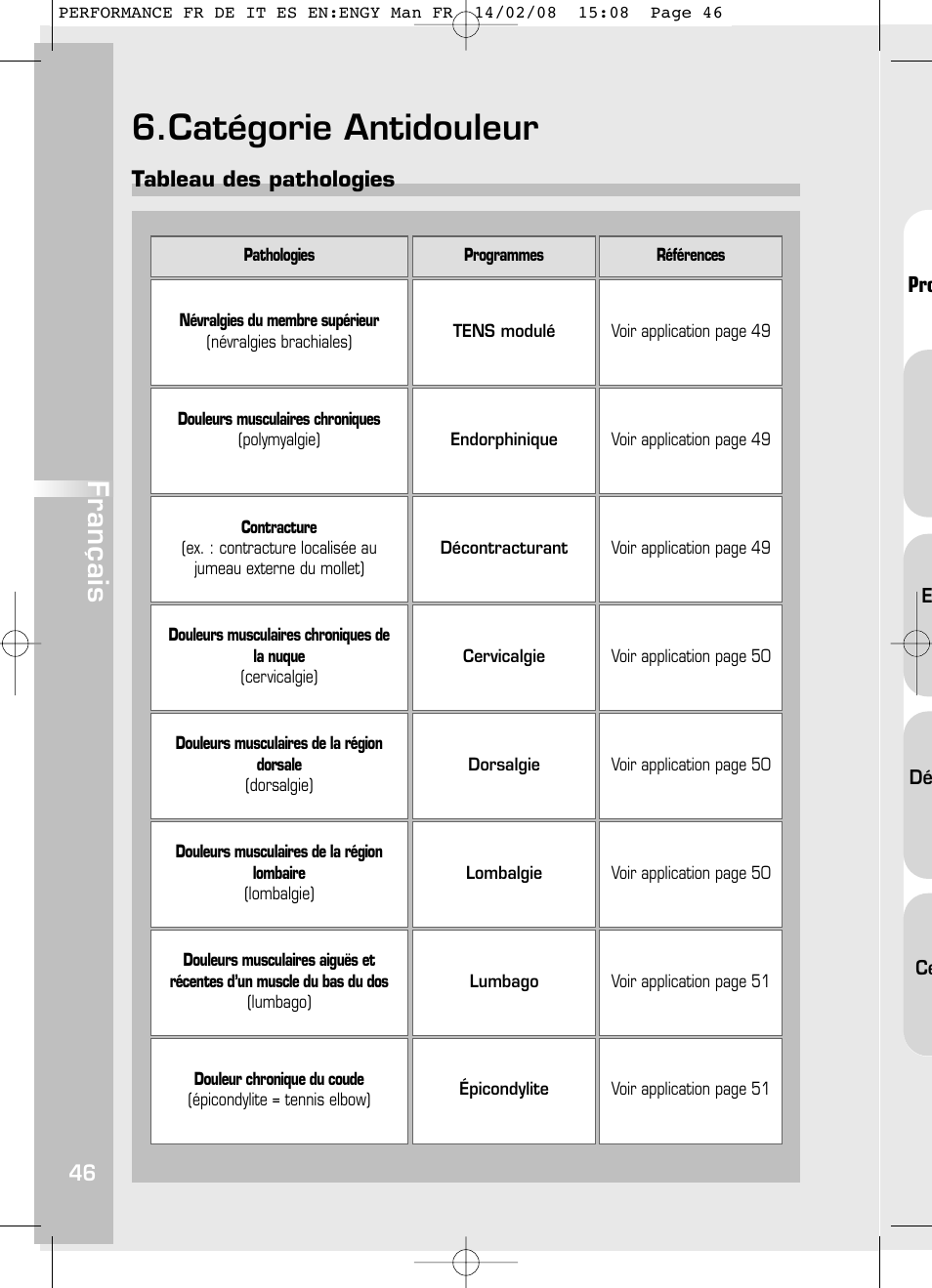 Catégorie antidouleur, Français, Tableau des pathologies | Compex Performance User Manual | Page 48 / 313