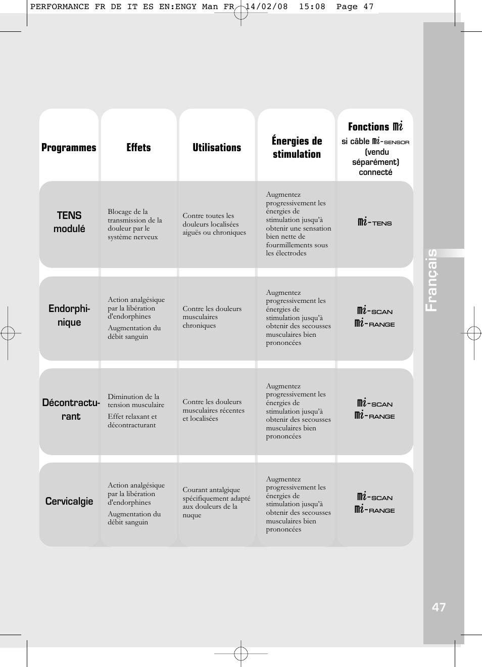 Français, M-5 m-3 m-6, M-3 m-6 m-3 m-6 | Compex Performance User Manual | Page 49 / 313