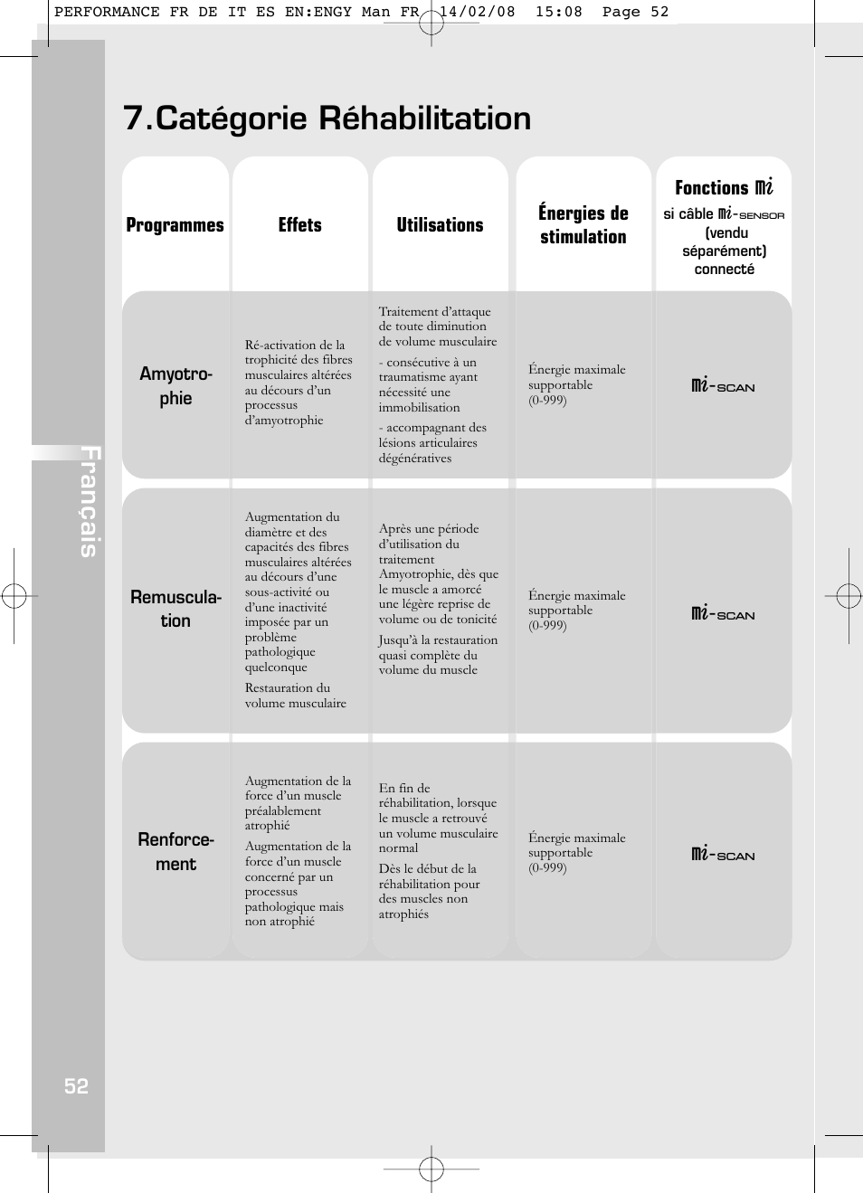 Catégorie réhabilitation, Français | Compex Performance User Manual | Page 54 / 313