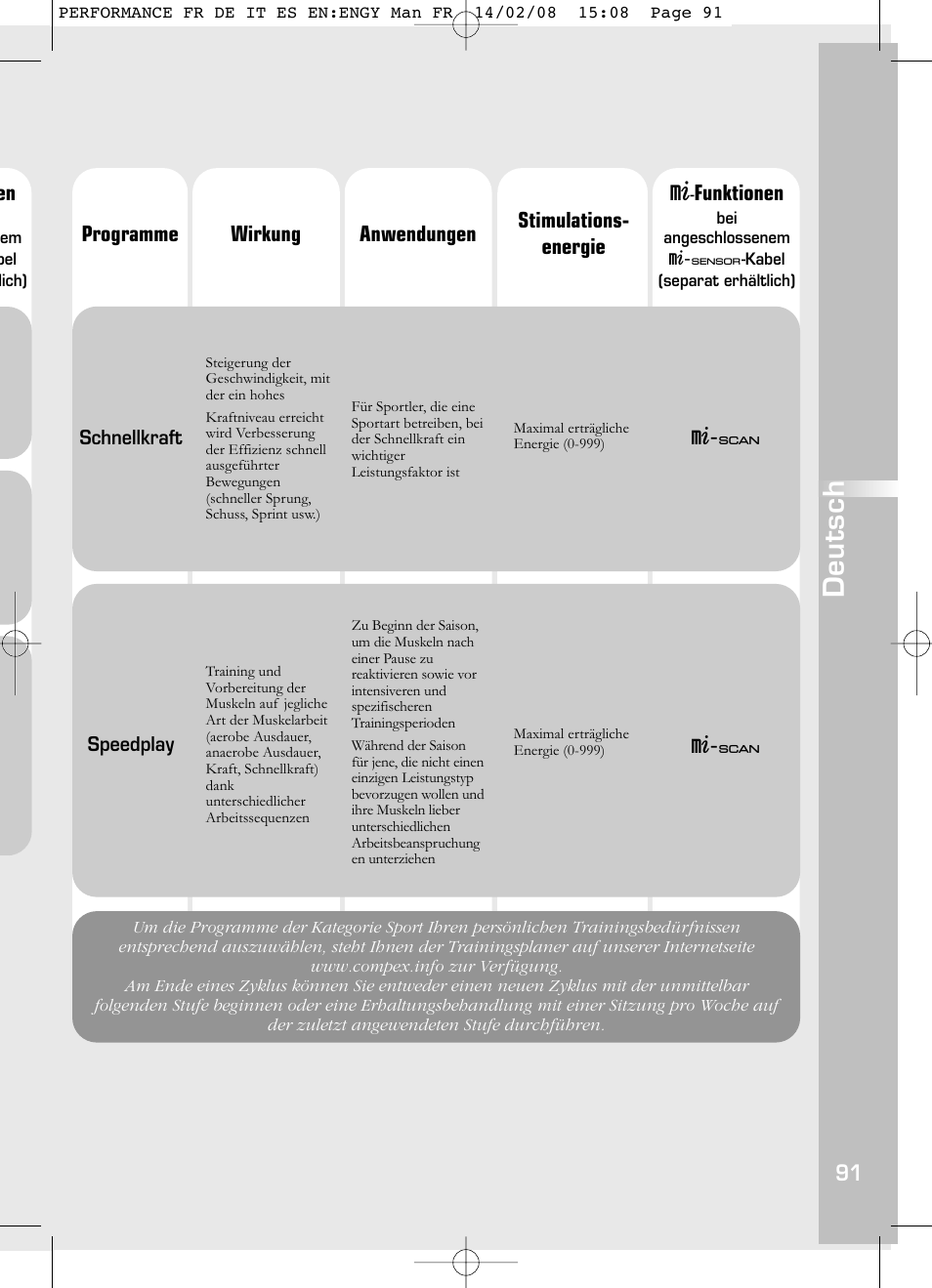 Deutsch, Funktionen | Compex Performance User Manual | Page 93 / 313