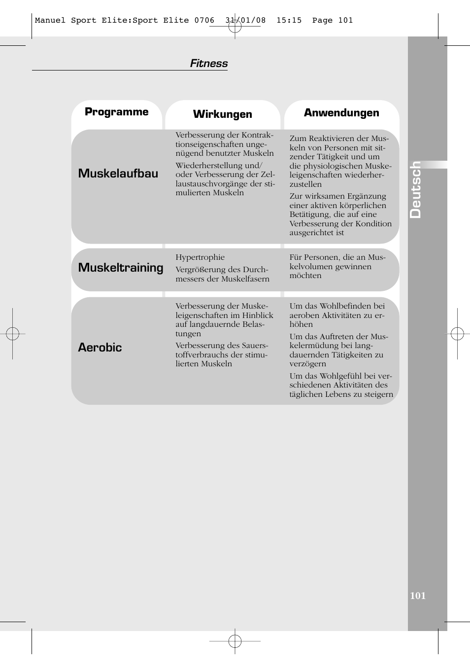 Deutsch, Muskelaufbau, Muskeltraining | Aerobic, Fitness | Compex Sport Elite User Manual | Page 101 / 320