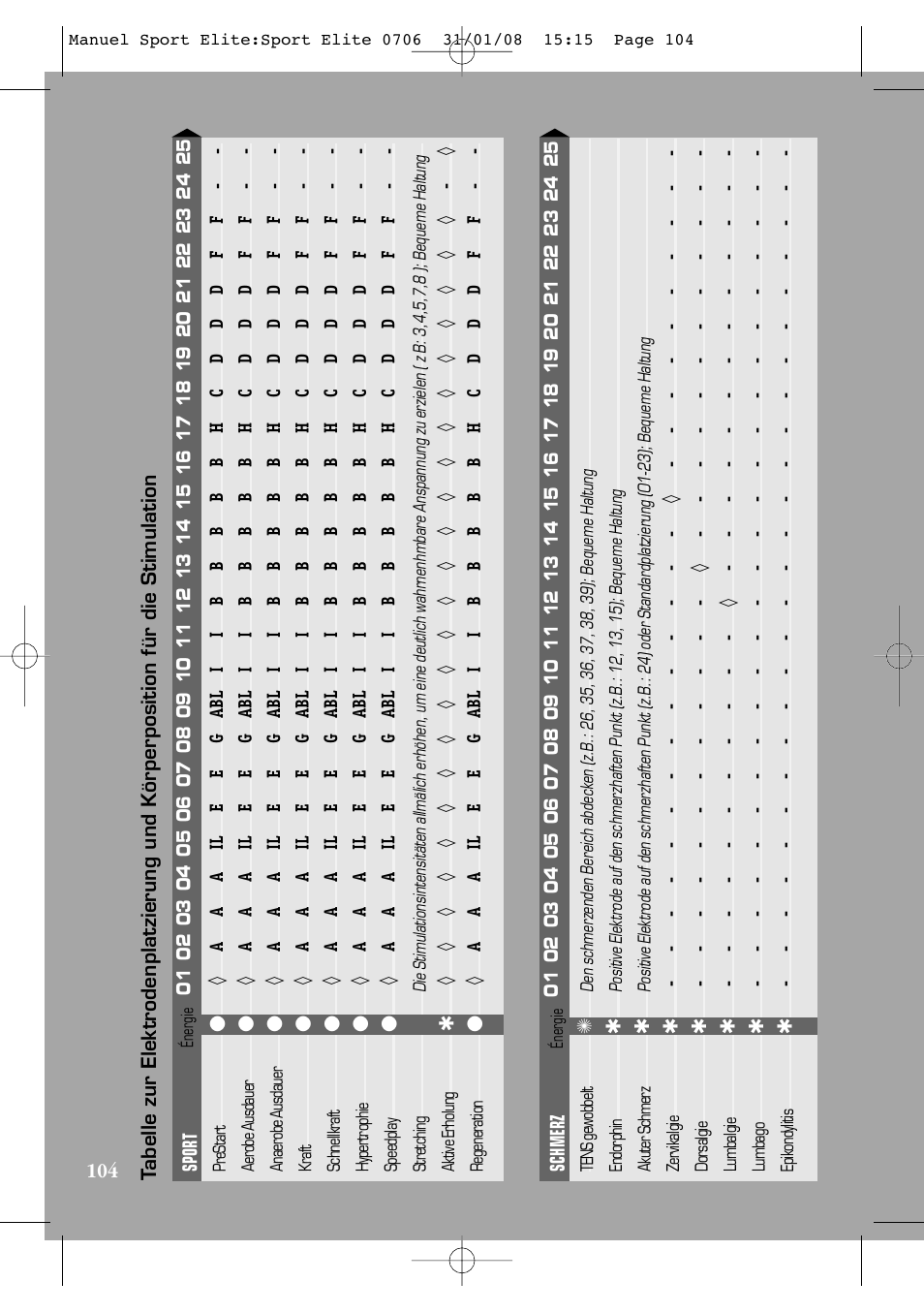 Compex Sport Elite User Manual | Page 104 / 320