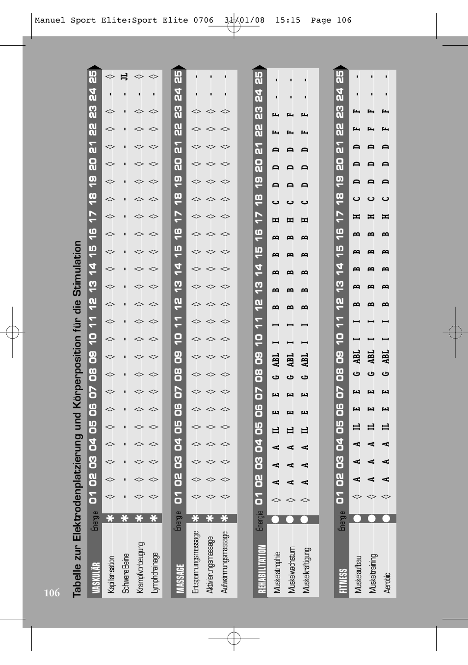 Compex Sport Elite User Manual | Page 106 / 320