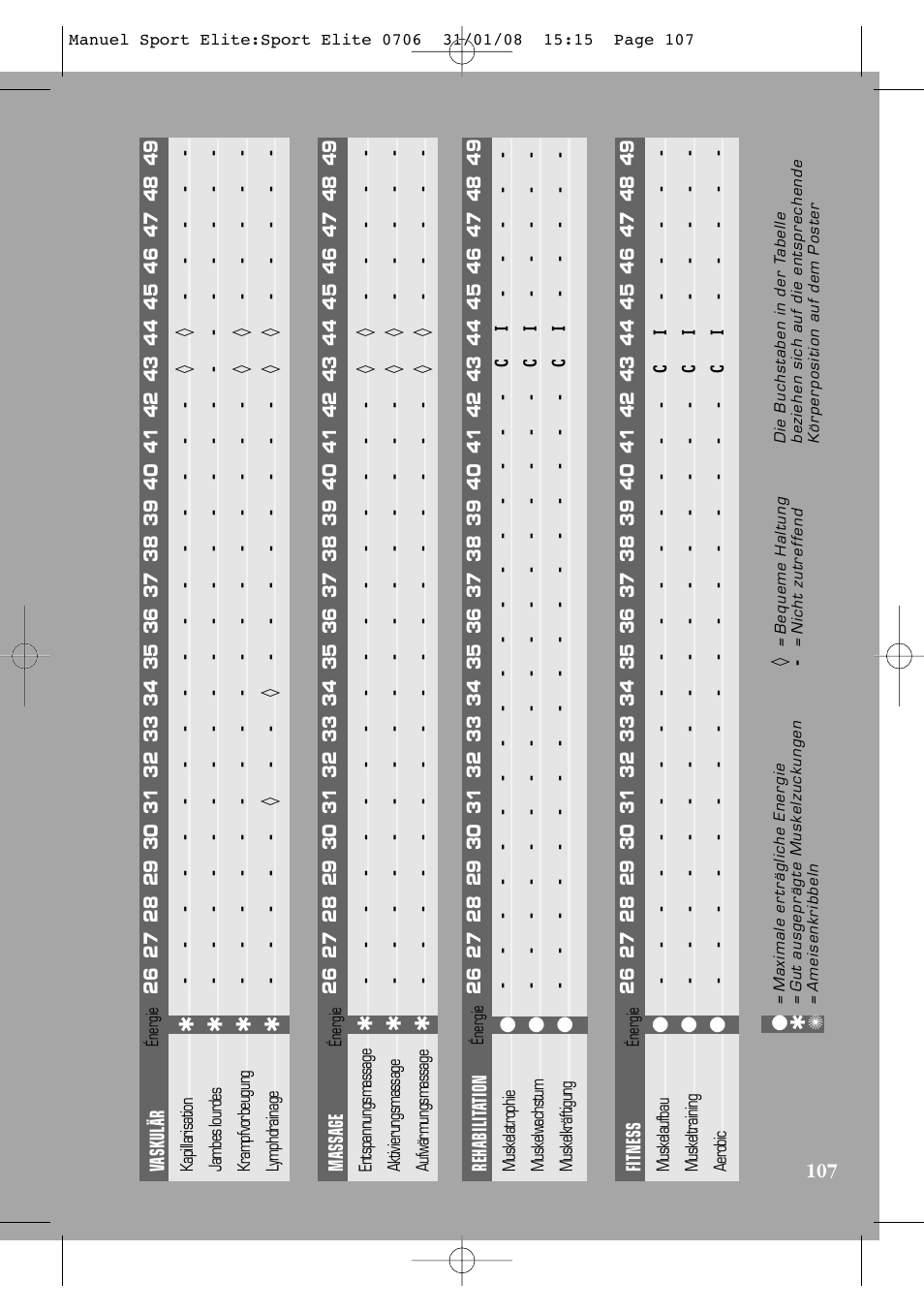 Compex Sport Elite User Manual | Page 107 / 320