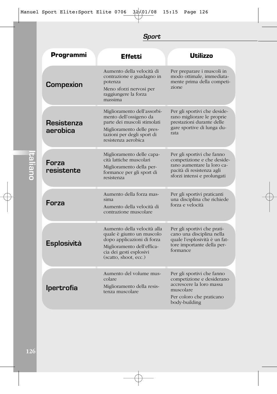 Italiano, Compexion, Resistenza aerobica | Forza resistente, Ipertrofia, Forza, Esplosività, Sport | Compex Sport Elite User Manual | Page 126 / 320