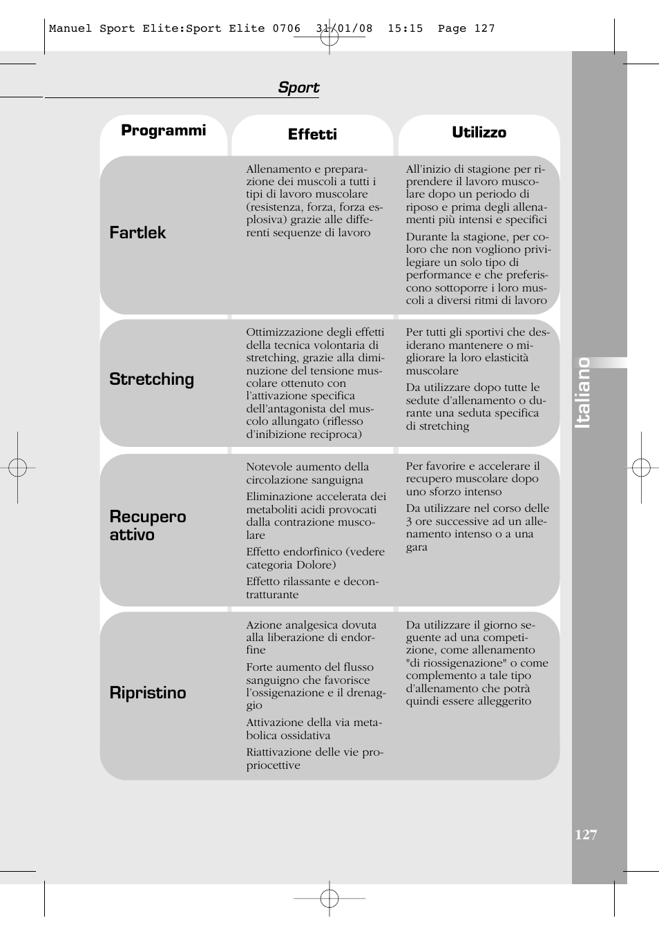 Italiano, Fartlek, Stretching | Recupero attivo, Ripristino, Sport | Compex Sport Elite User Manual | Page 127 / 320