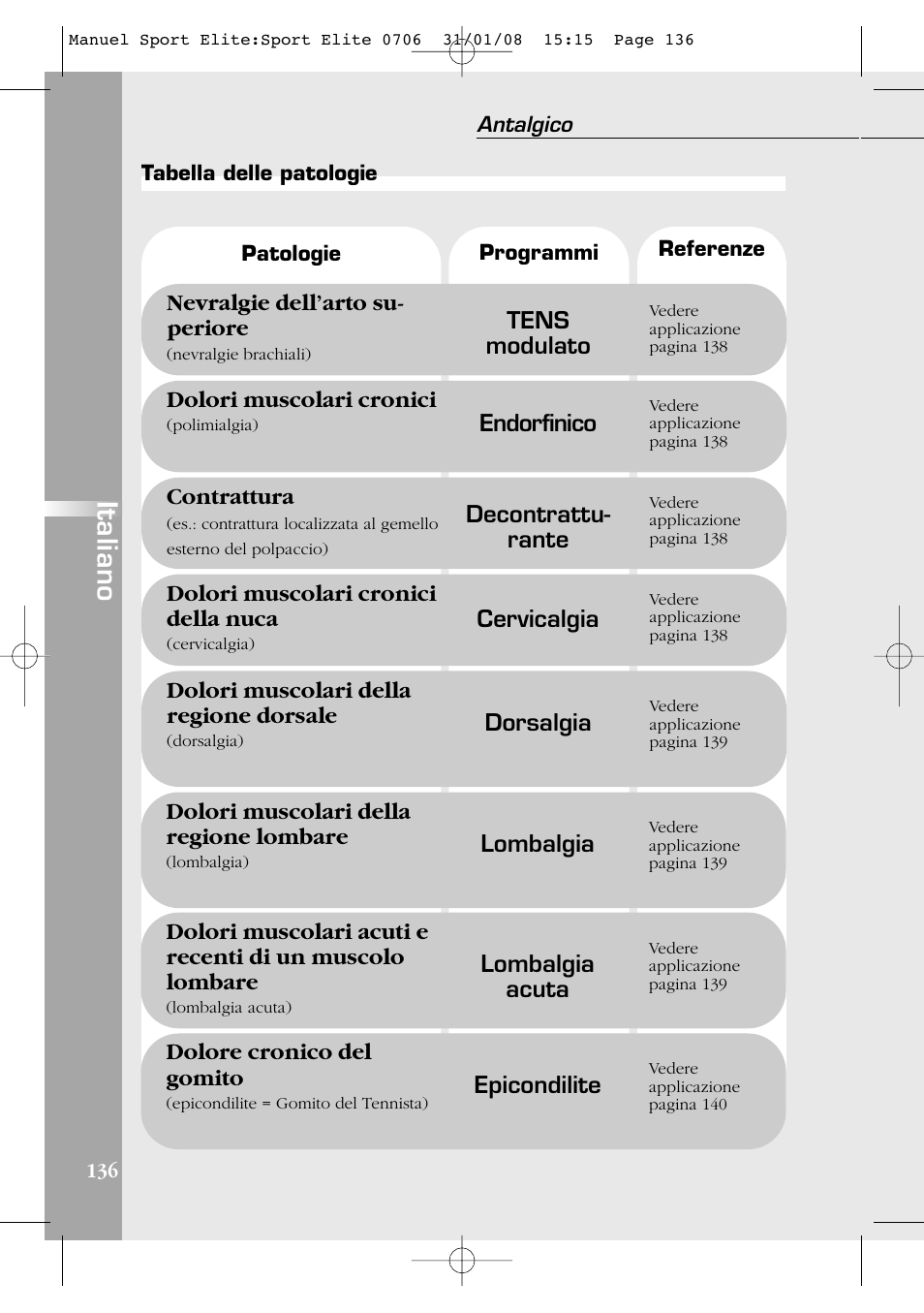 Italiano, Nevralgie dell’arto su- periore, Tens modulato | Dolori muscolari cronici, Endorfinico, Contrattura, Decontrattu- rante, Dolori muscolari cronici della nuca, Cervicalgia, Dolori muscolari della regione dorsale | Compex Sport Elite User Manual | Page 136 / 320