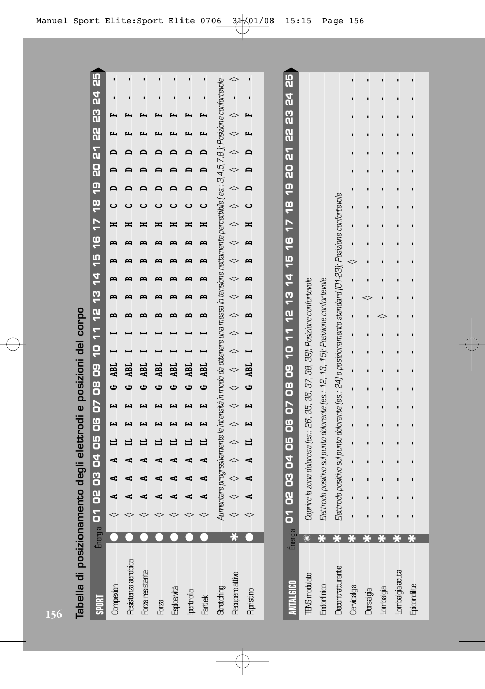 Compex Sport Elite User Manual | Page 156 / 320
