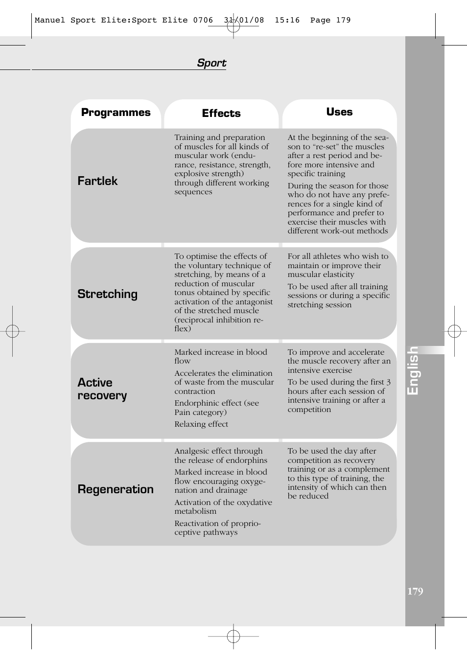 English, Fartlek, Active recovery | Regeneration, Stretching, Sport | Compex Sport Elite User Manual | Page 179 / 320