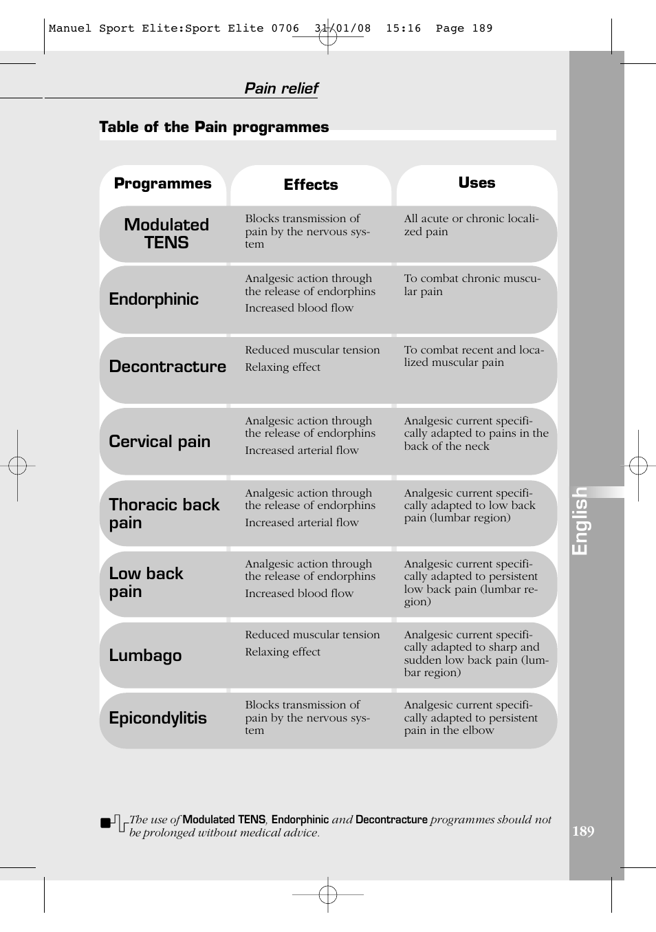 English, Modulated tens, Endorphinic | Thoracic back pain, Decontracture, Cervical pain, Epicondylitis, Lumbago, Low back pain, Pain relief | Compex Sport Elite User Manual | Page 189 / 320