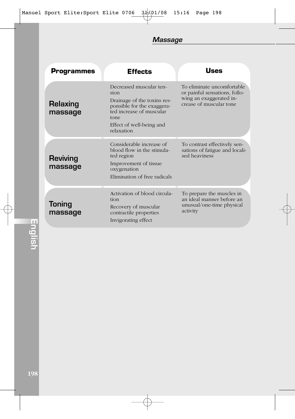 English, Relaxing massage, Reviving massage | Toning massage, Massage | Compex Sport Elite User Manual | Page 198 / 320